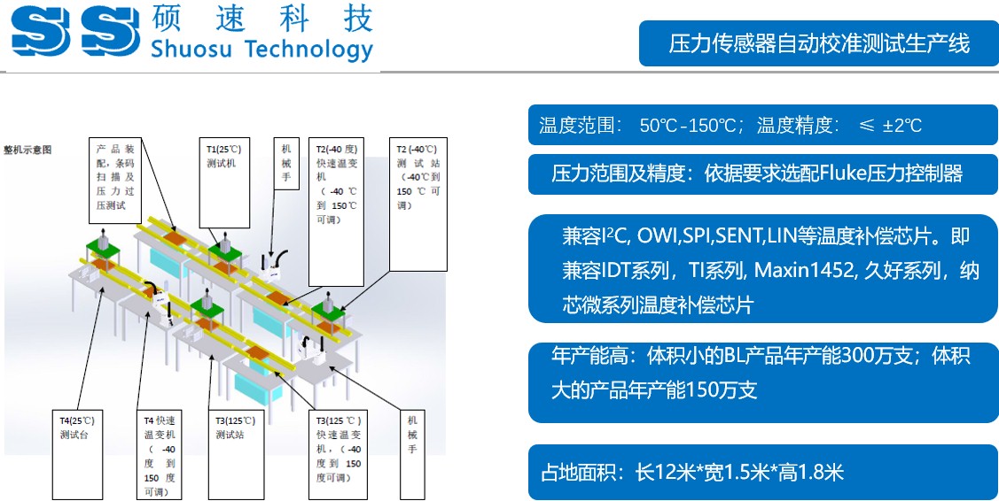 压力传感器自动校准测试生产线